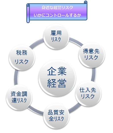 リスクがいっぱい