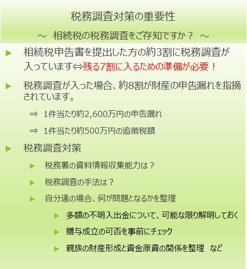 相続税の税務調査